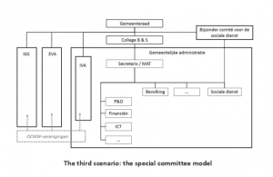 OCMW schema _ EN